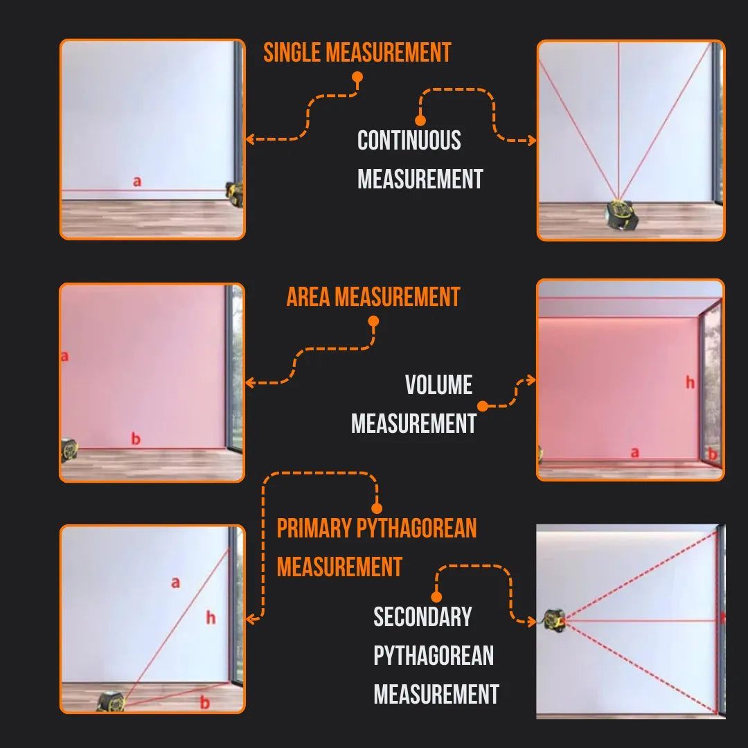3-in-1 Laser Rangefinder Almighty Ruler