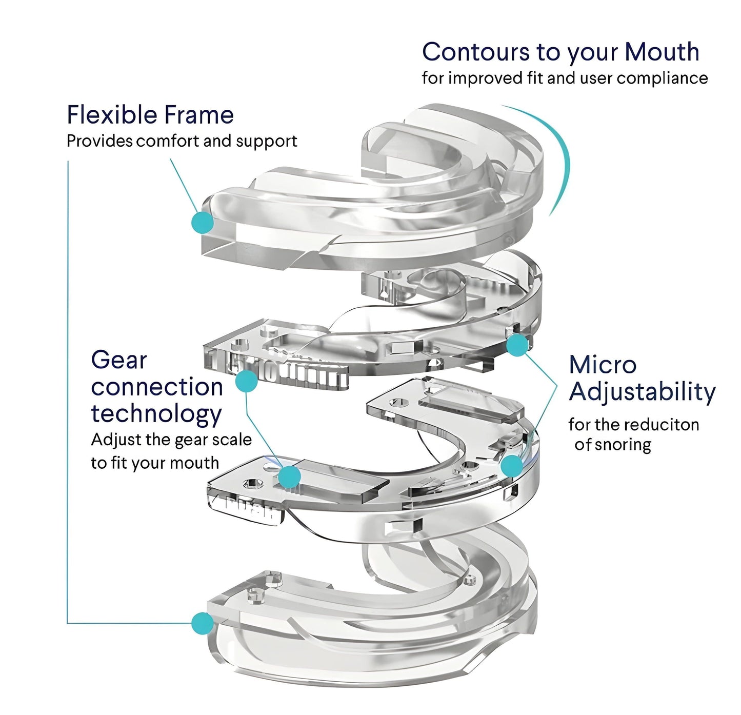 Mouthpiece Anti-Snore Pro