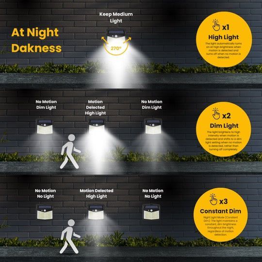 LED Solar Security Lights