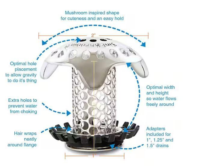 Ultra Revolutionary Bathroom Sink Drain Protector
