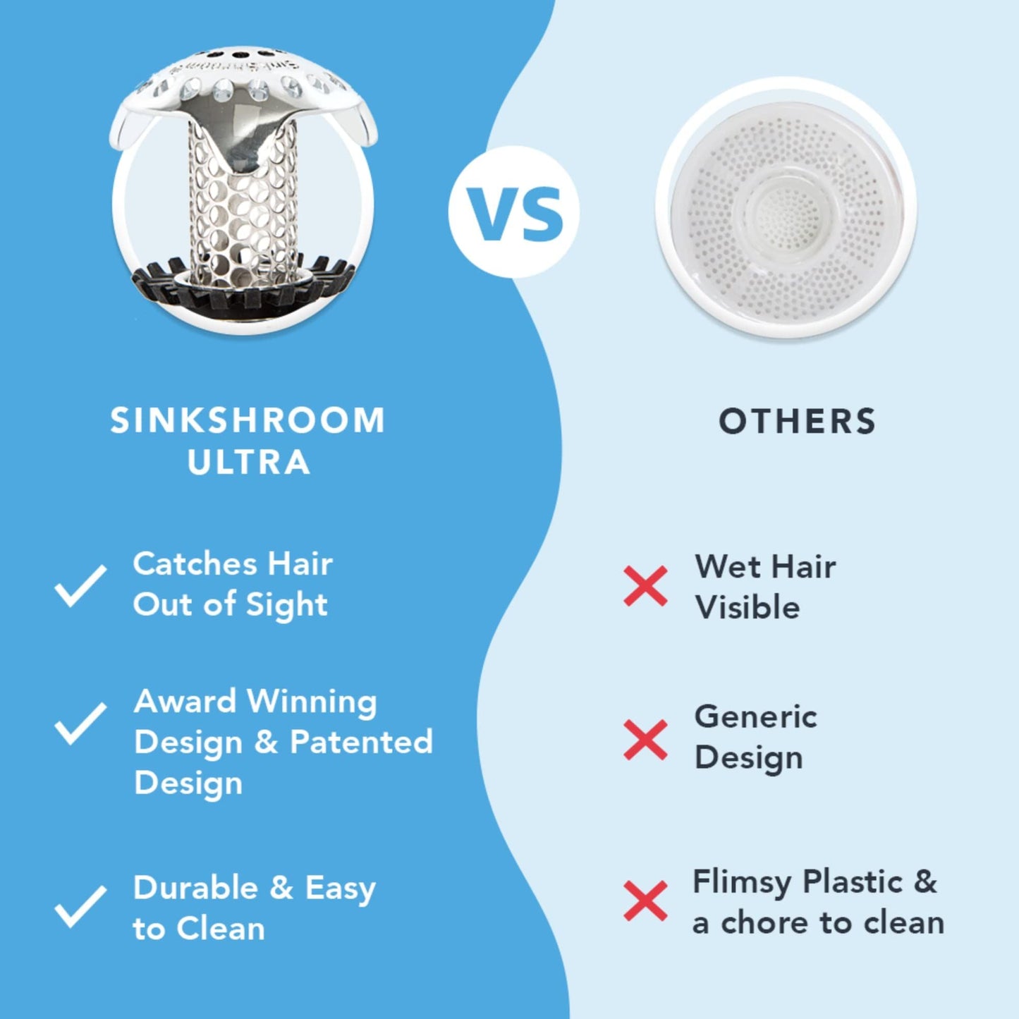 Ultra Revolutionary Bathroom Sink Drain Protector