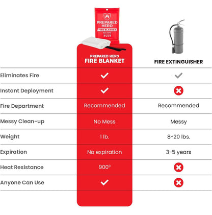 Emergency Fiberglass Fire Suppression Blanket for Kitchen