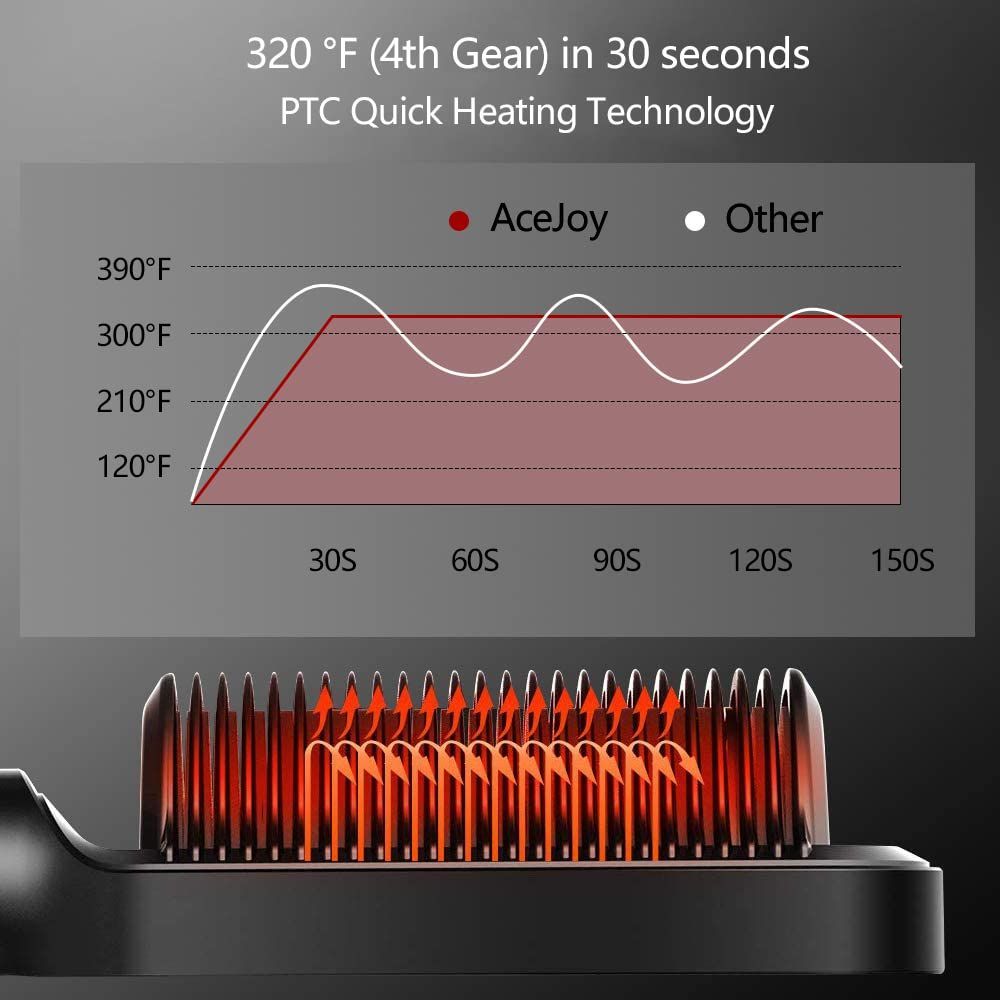 Five-speed Negative Ion Hair Straightener Brush