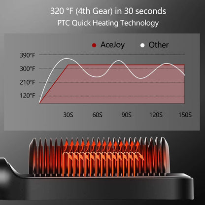 Five-speed Negative Ion Hair Straightener Brush