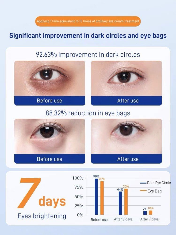 Branded Eye Bags Dark Circles Firming Patch